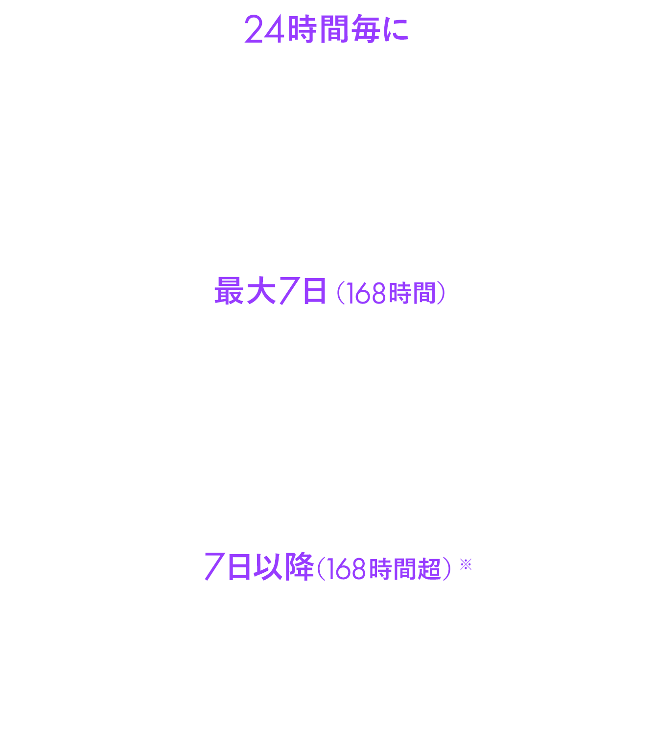 24時間毎に297円（税込）> 最大7日（168時間）2,079円（税込）> 7日以降（168時間超）+1,650円（税込）【買い取り】