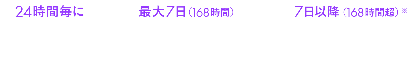 24時間毎に297円（税込）> 最大7日（168時間）2,079円（税込）> 7日以降（168時間超）+1,650円（税込）【買い取り】